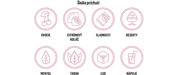 produktové rady z portfolia aróm Dinner Lady