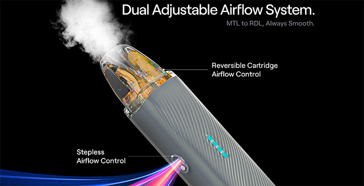 regulácia prívodu vzduchu