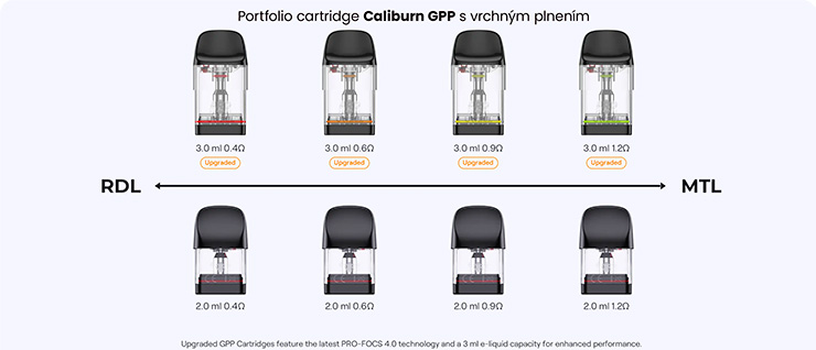 vrchné plnenie cartridge GPP