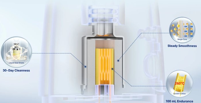 nová mesh struktura žeraviaceho telieska