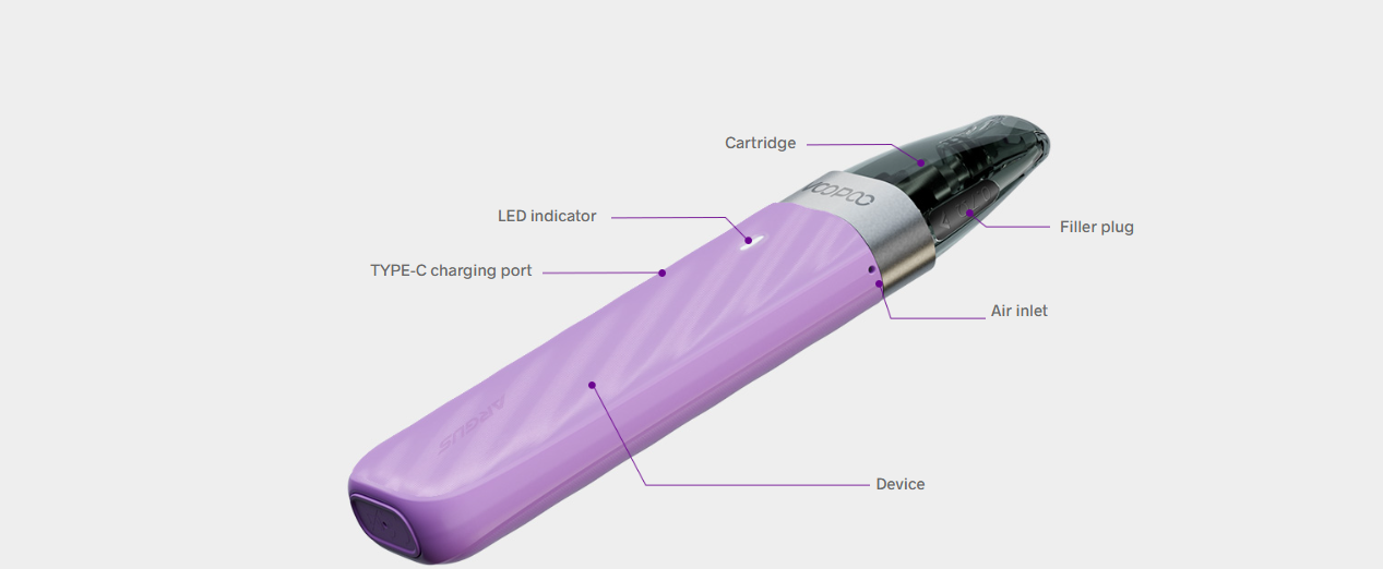 popis jednotlivých častí prístroja