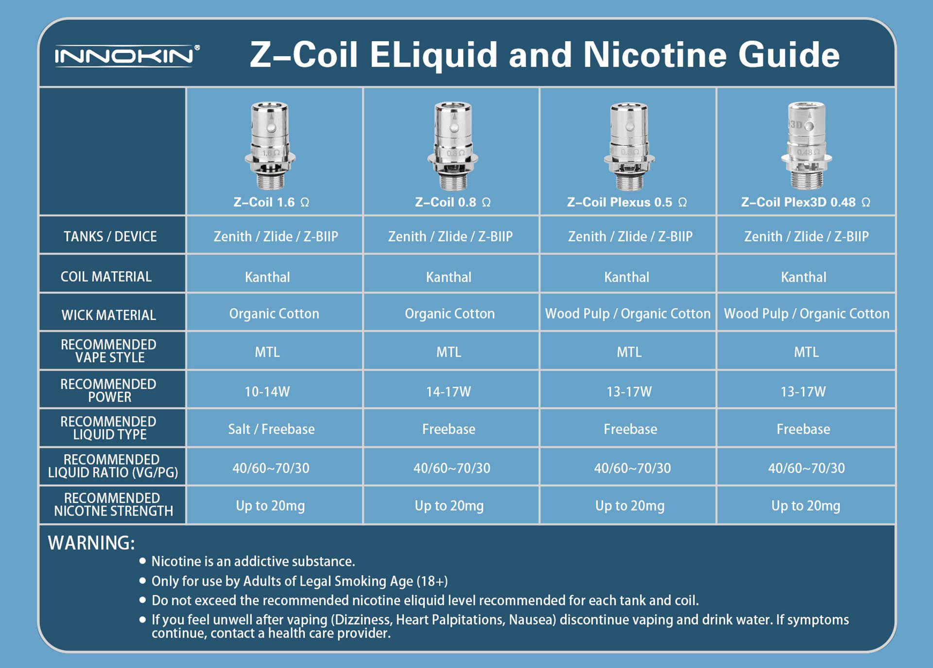 Innokin Z coil - 0,8 ohm