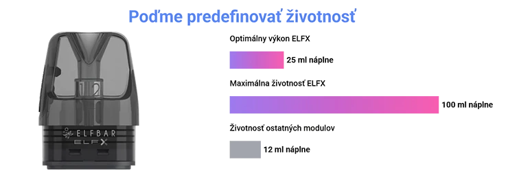 Elf Bar ELFX Dual POD cartridge 2ml 0,8 ohm 