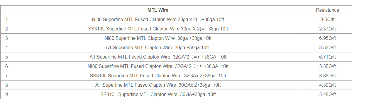 Vandy Vape odporový drôt Ni80 24Ga/0,5mm - 9,14m m