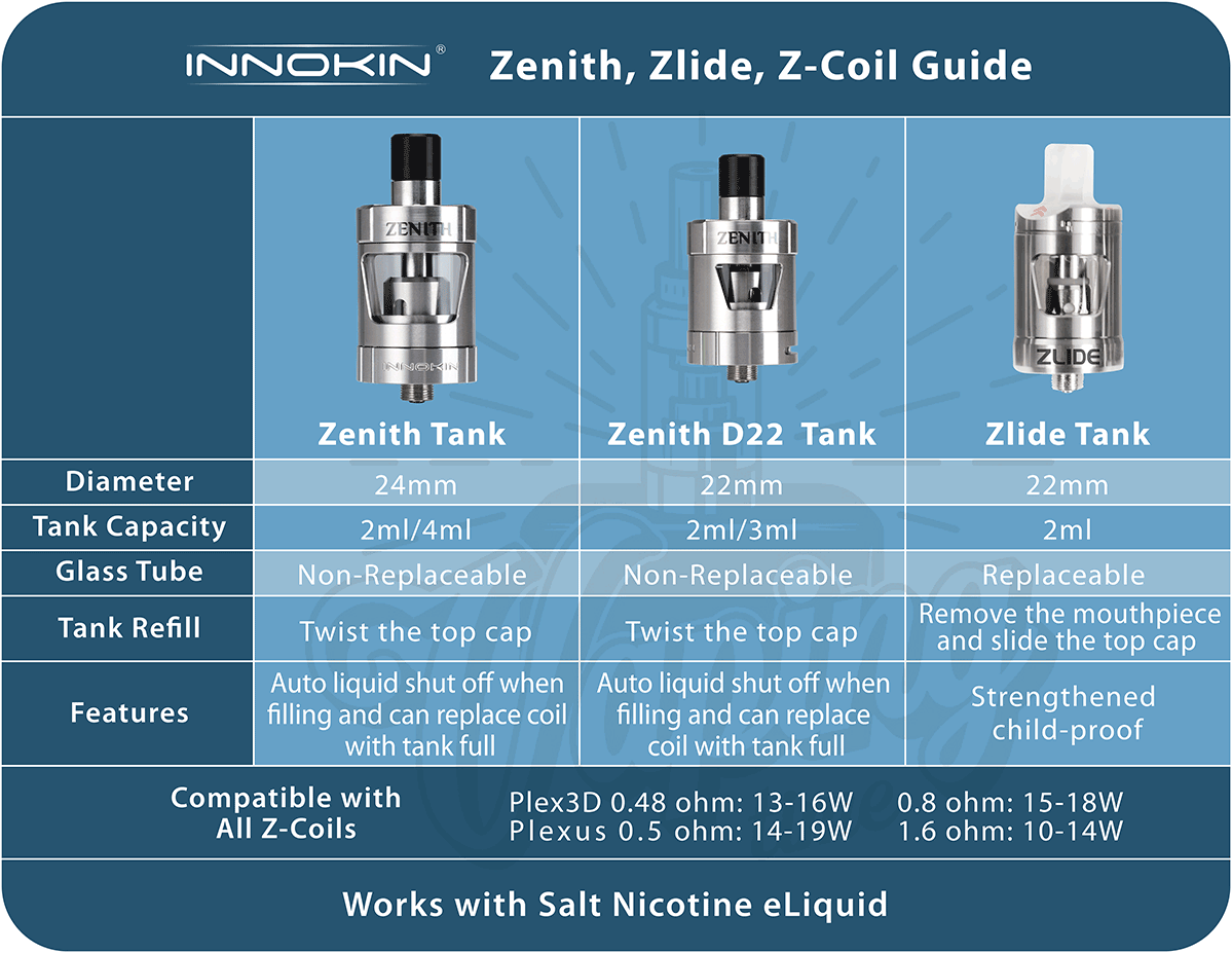 Innokin Z coil - 0,8 ohm