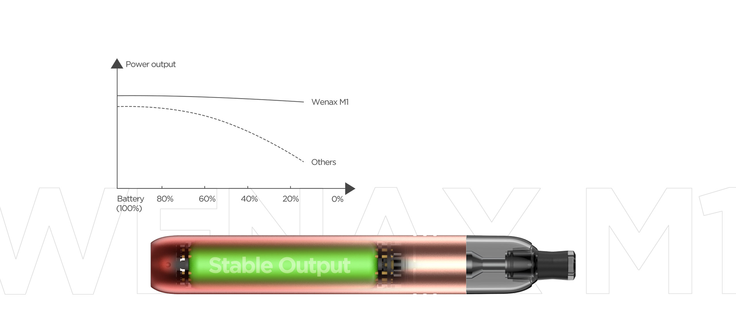 GeekVape Wenax M1 Pod cartridge 2ml 1,2ohm