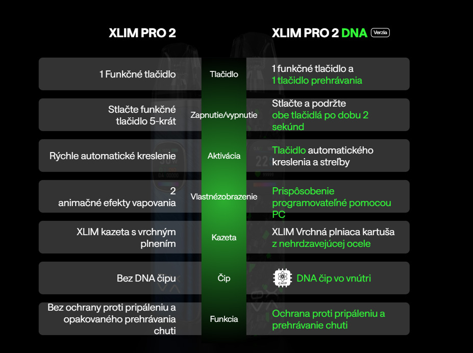 OXVA Xlim Pro 2 DNA 1300 mAh Frost Titanium Blue 1 ks