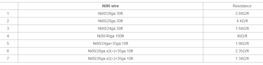 Vandy Vape odporový drôt Ni80 24Ga/0,5mm - 9,14m m