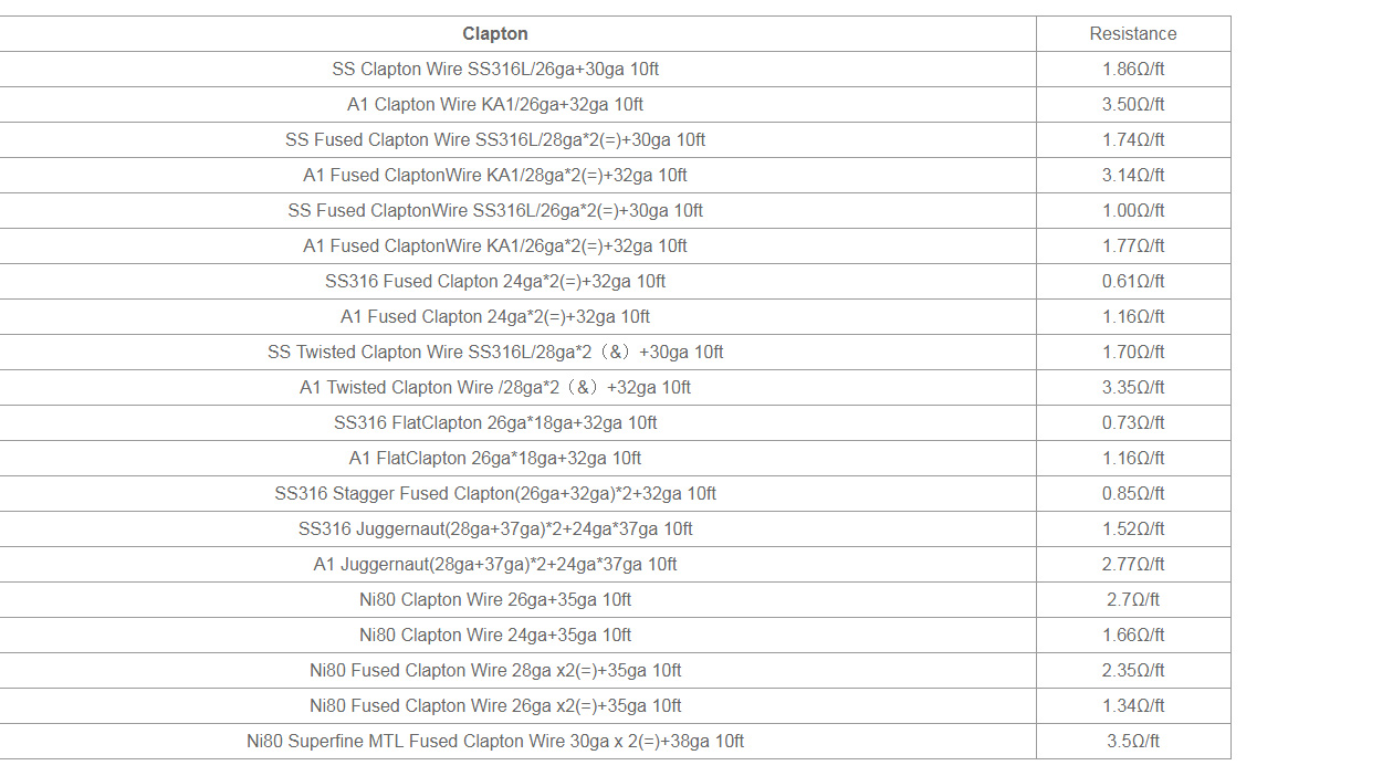 Vandy Vape Superfine MTL Fused Clapton Ni80 - 3m