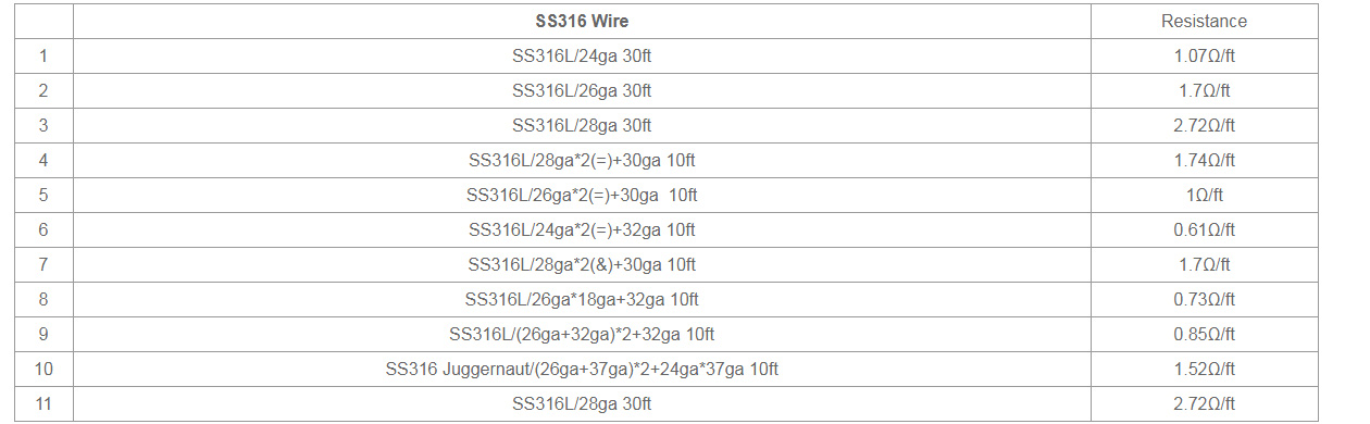 Vandy Vape odporový drôt Ni80 24Ga/0,5mm - 9,14m m
