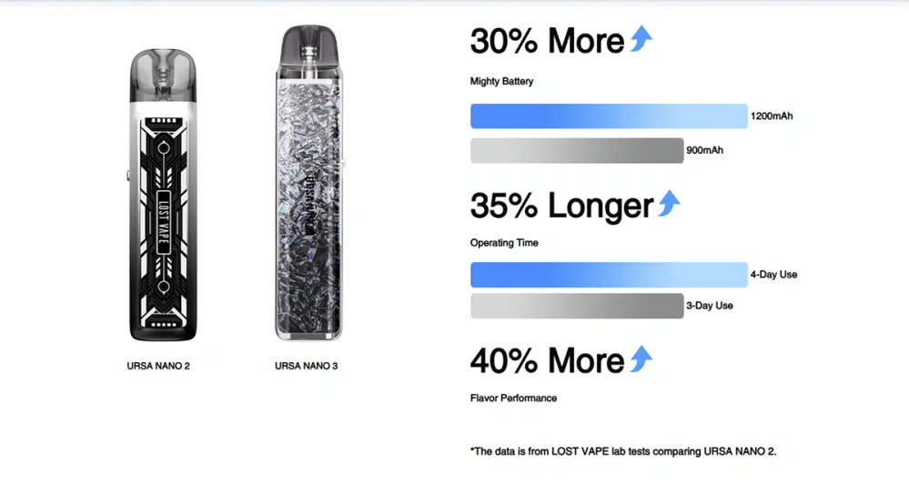 Lost Vape URSA Nano 3 Pod 1200mAh Twill Violet