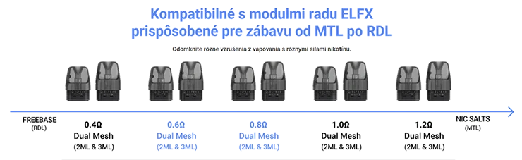 Elf Bar ELFX Dual POD cartridge 2ml 0,8 ohm 