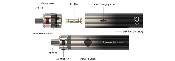 prehľad jednotlivých komponentov zariadenia