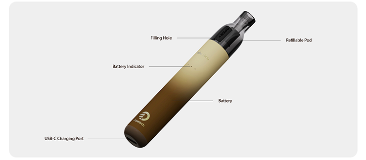 zloženie a jednotlivé časti elektronickej cigarety