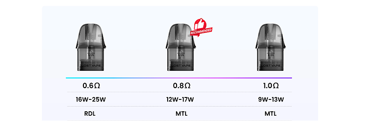 cartridge ursa V3 pod 2,5ml