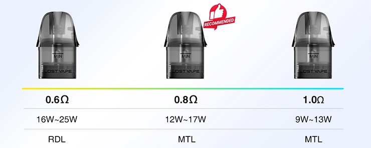 nové cartridge ursa V3