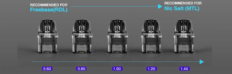K dispozícii je jedna Ursa náplň integrovaná s 0,6 Ω cievkou pre vape medzi priamym a nepriamym vdychovaním, MTL a DL a druhá náplň s 0,8 Ω cievkou, ktorá má výhodu MTL. Tieto nové špirálky majú dlhšiu životnosť a ponúkajú kapacitu 2,5 ml. Celá rada Ursa nano cartridge poteší každého vapera