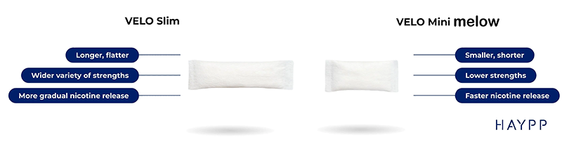 Velo format Mellow Mini vs Original Slim