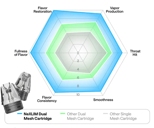 polárny diagram dokonale vykresľuje vykonové možnosti prístroja