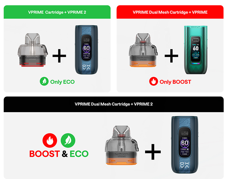 porovnanie paramentrom VPRIME vs VPRIME2