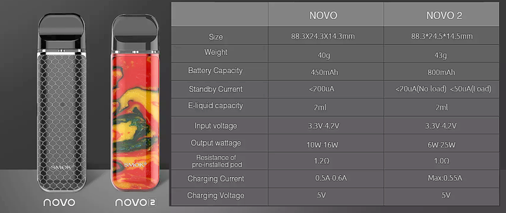 porovnanie NOVO vs NOVO2
